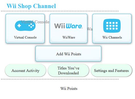 wii shop channel web